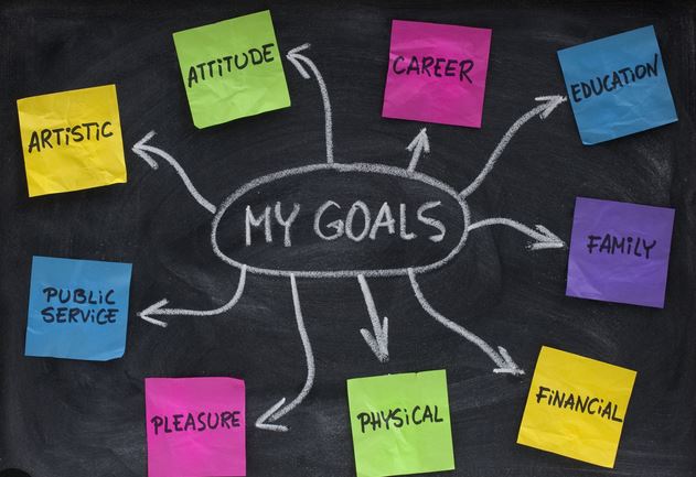 Simple and Fun Goal Setting Strategies