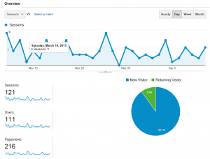 website traffic