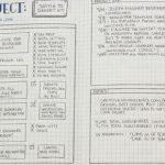Bullet Journaling for Time Management and Productivity