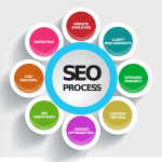 SEO Site Structure