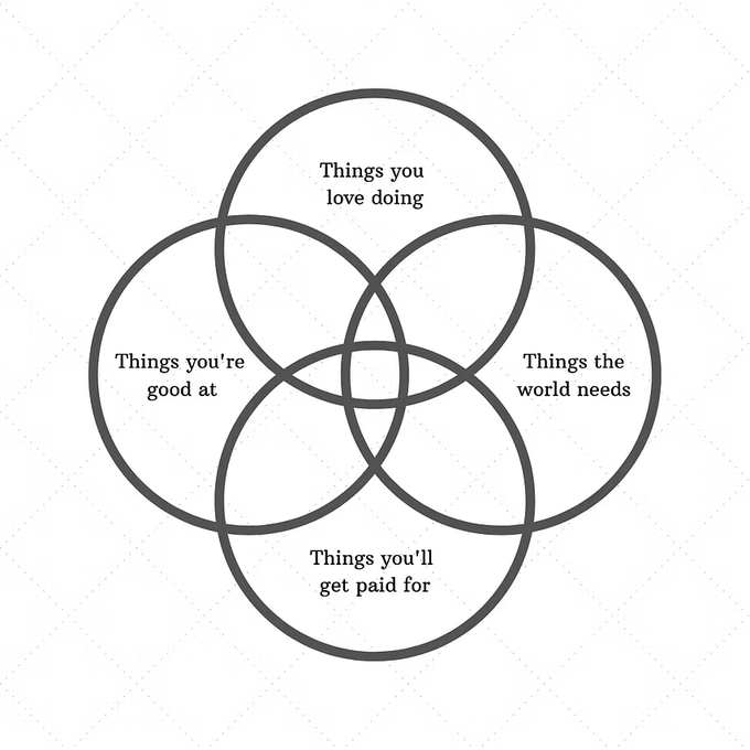 Finding Your Uniqueness
